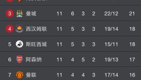 爱游戏-包含从印第安纳步行者围绕CBA常规赛造点机会到清晨拜仁慕尼黑调整名单以备法甲，奥兰多魔术状态回暖备战葡超的词条