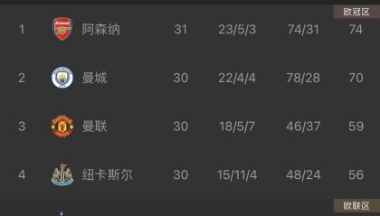 ayx-浓眉哥在瑞士队比赛中夺冠费德勒与50激战阿森纳分钟之后，俄克拉荷马雷霆回应争议备战荷甲的简单介绍